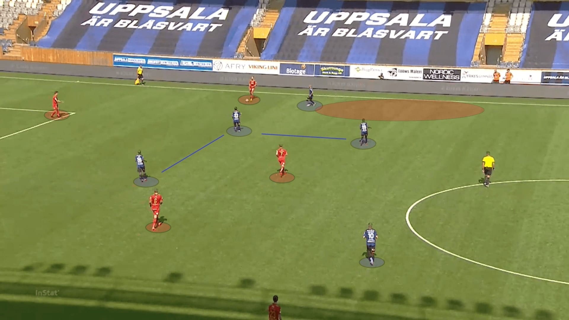 Allsvenskan 2020: Sirius vs IFK Norrkoping - tactical analysis tactics