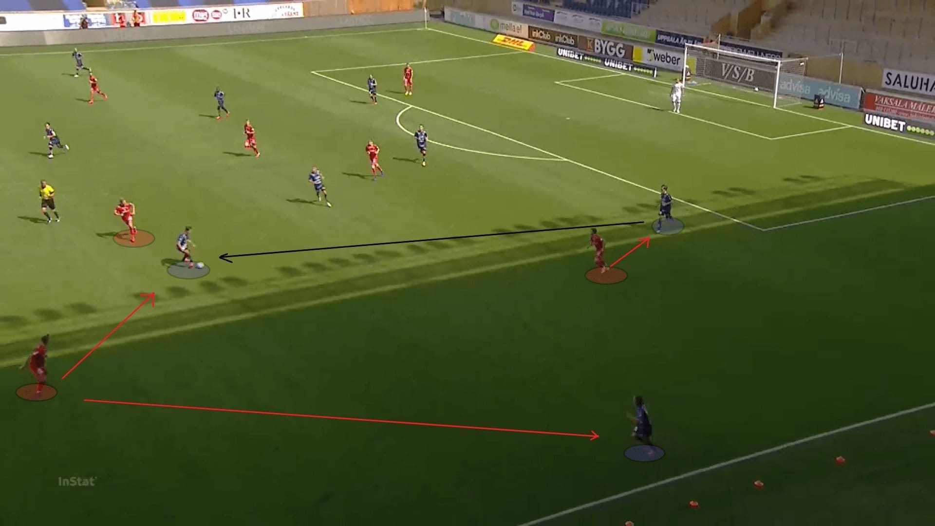 Allsvenskan 2020: Sirius vs IFK Norrkoping - tactical analysis tactics