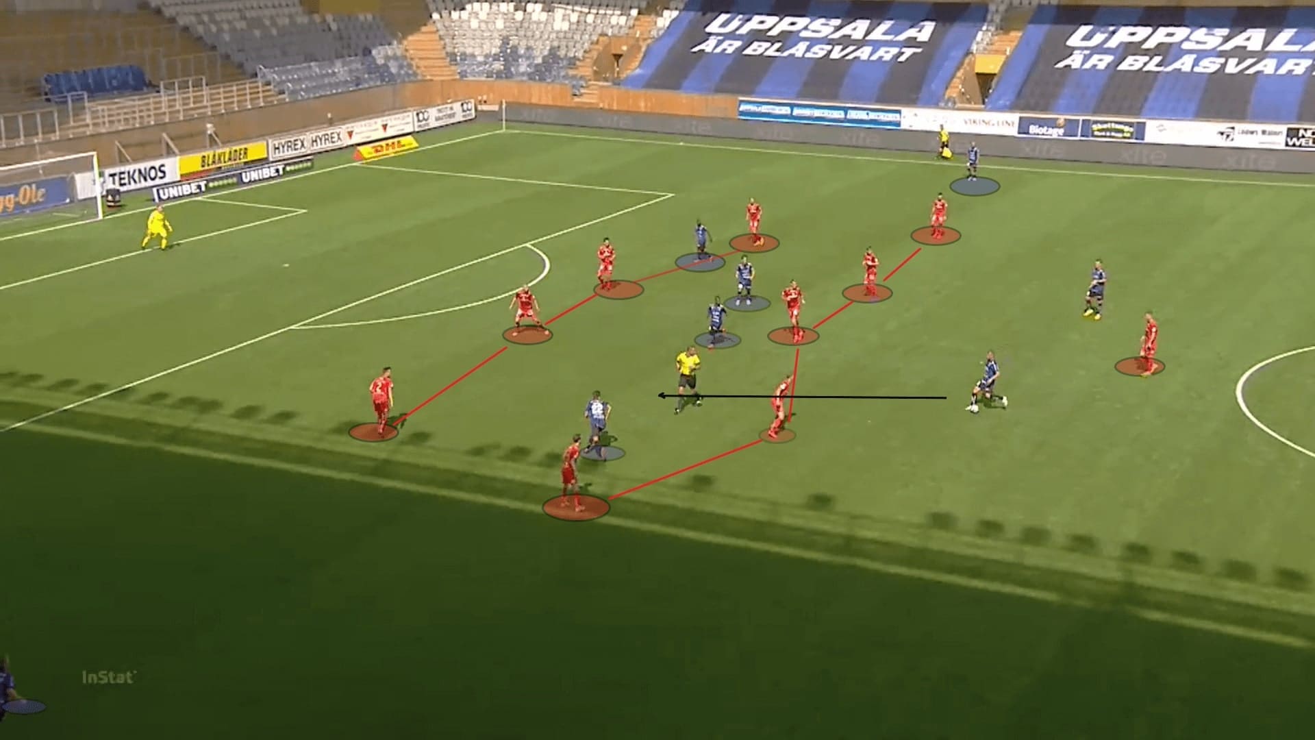 Allsvenskan 2020: Sirius vs IFK Norrkoping - tactical analysis tactics