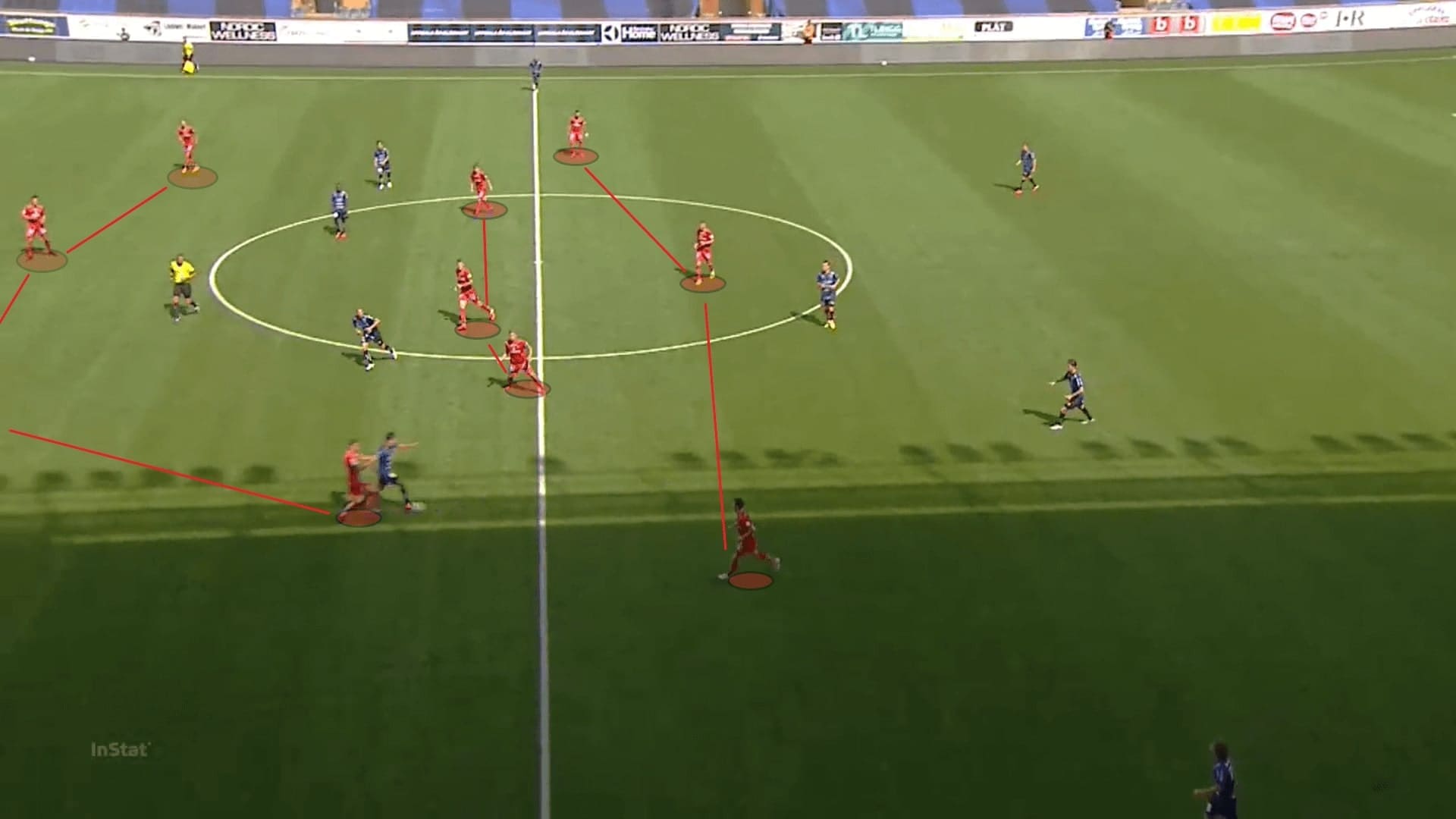 Allsvenskan 2020: Sirius vs IFK Norrkoping - tactical analysis tactics