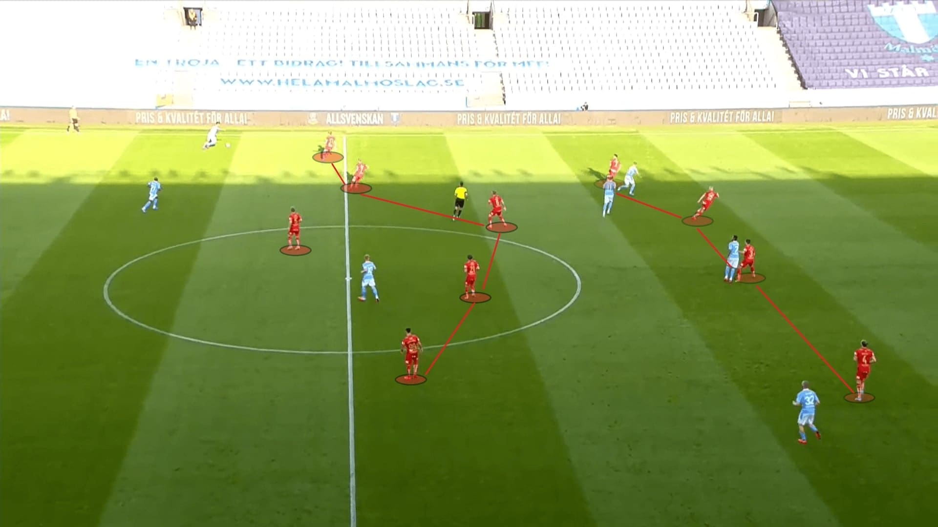 Allsvenskan 2020: Malmo FF vs IFK Norrkoping - tactical analysis tactics