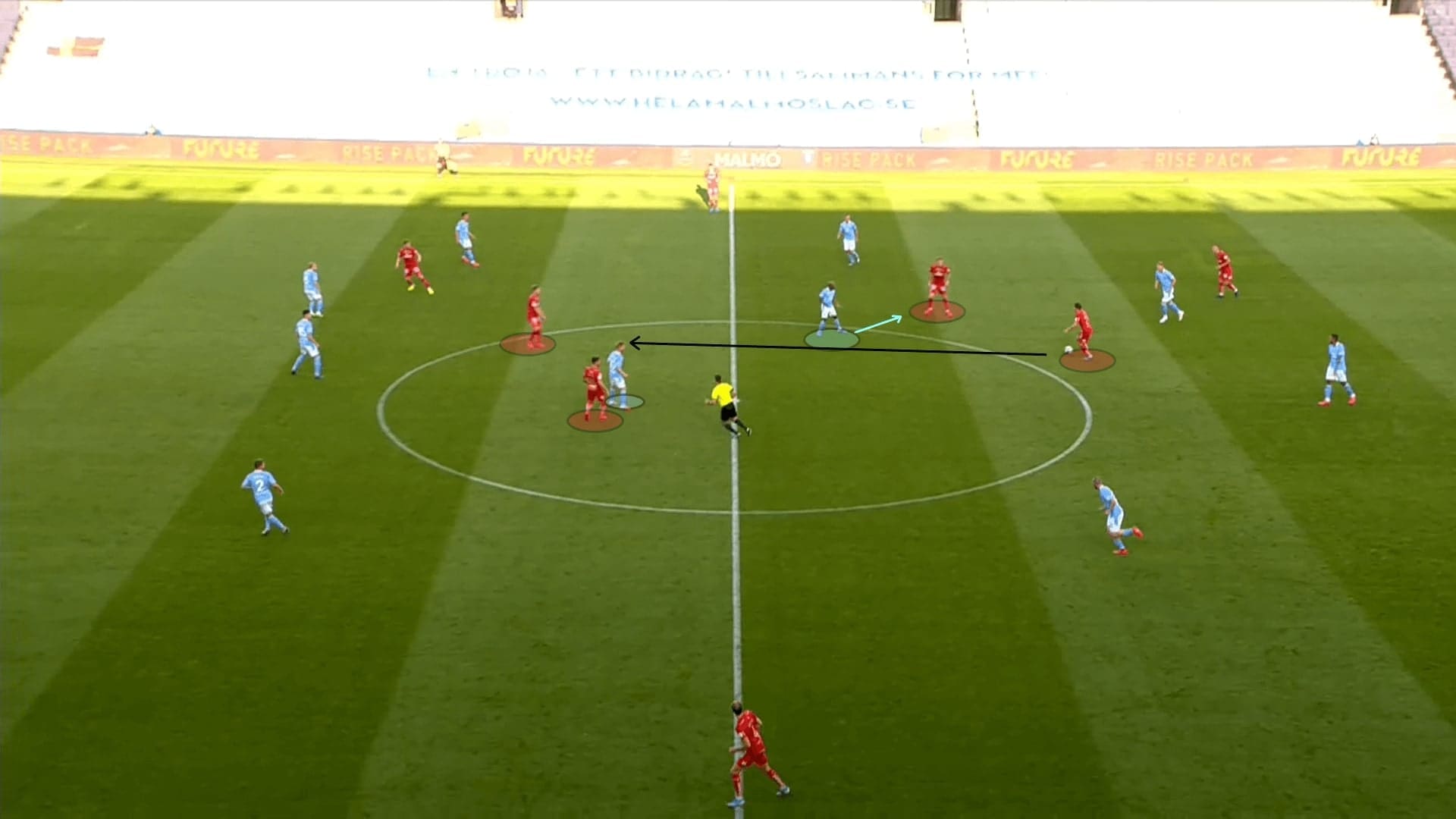 Allsvenskan 2020: Malmo FF vs IFK Norrkoping - tactical analysis tactics