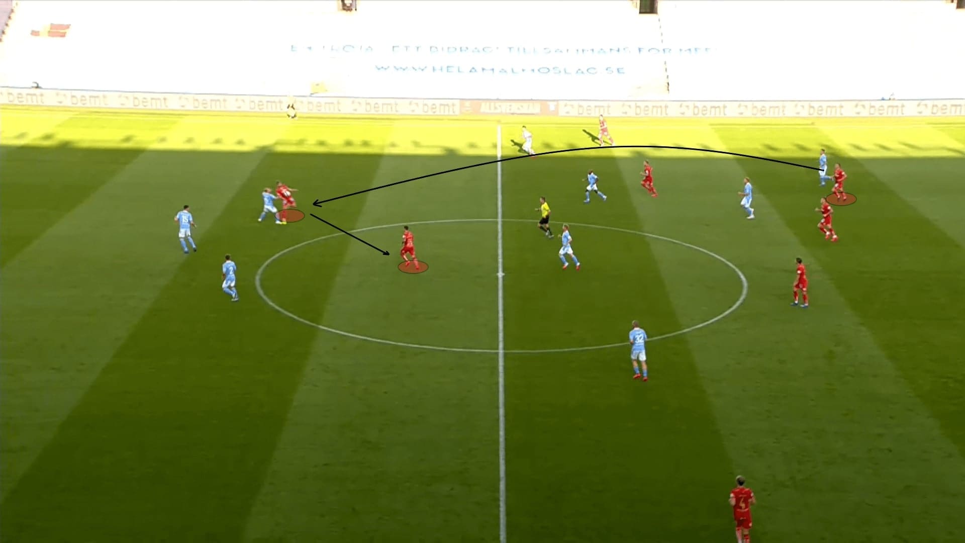 Allsvenskan 2020: Malmo FF vs IFK Norrkoping - tactical analysis tactics