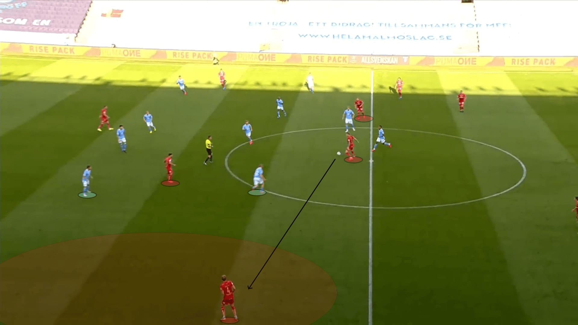 Allsvenskan 2020: Malmo FF vs IFK Norrkoping - tactical analysis tactics