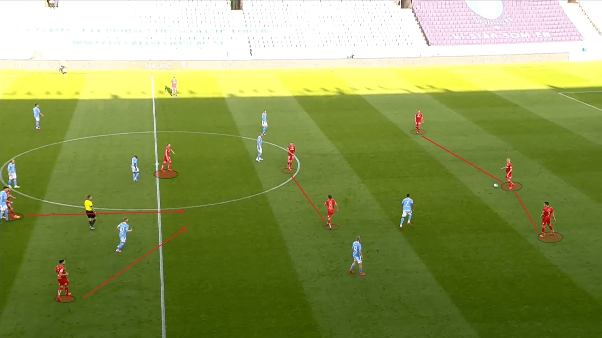 Allsvenskan 2020: Malmo FF vs IFK Norrkoping - tactical analysis tactics