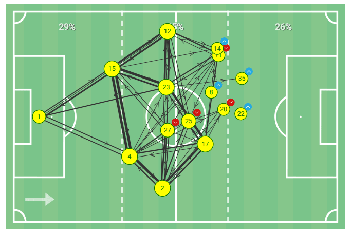 Premier League 2019/20: Norwich v Brighton & Hove Albion - tactics