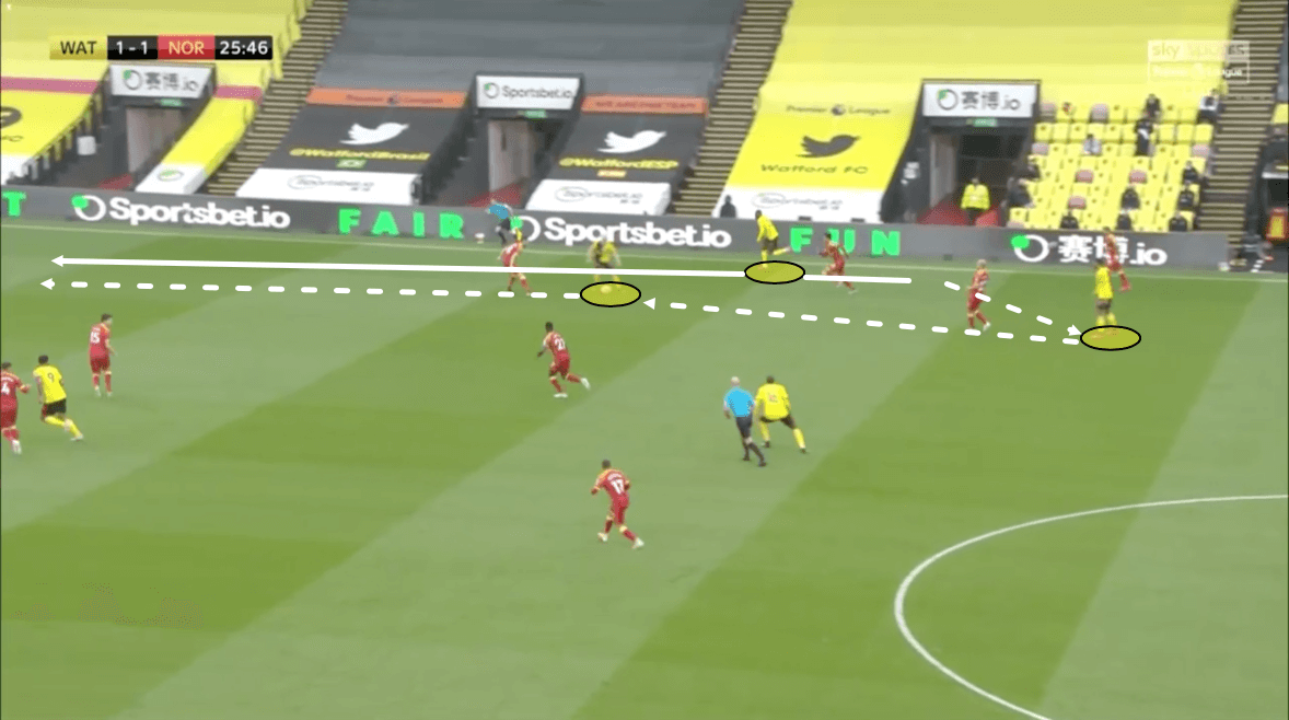 Premier League 2019/20: Watford vs Norwich – tactical analysis tactics