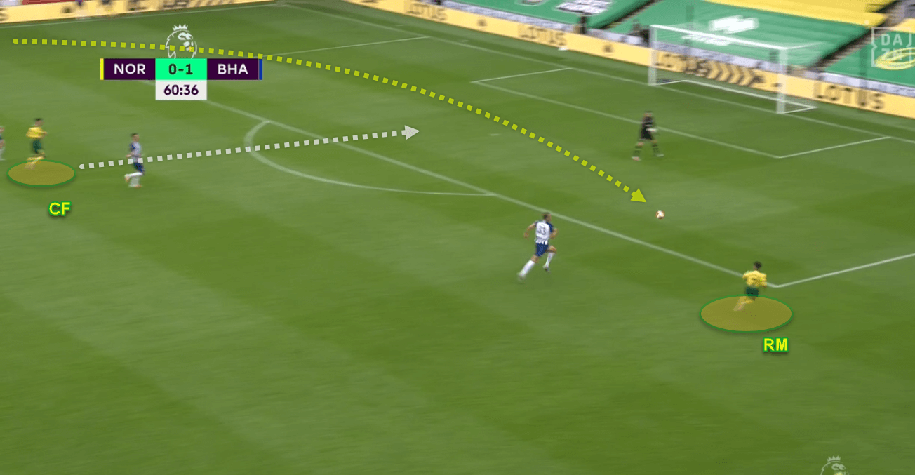 Premier League 2019/20: Norwich v Brighton & Hove Albion - tactics