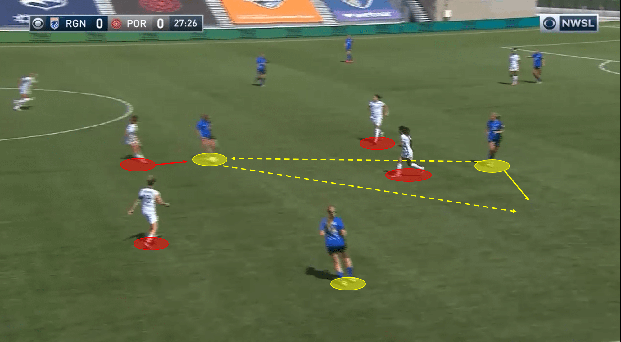 NWSL 2020: Portland Thorns vs OL Reign - tactical analysis tactics