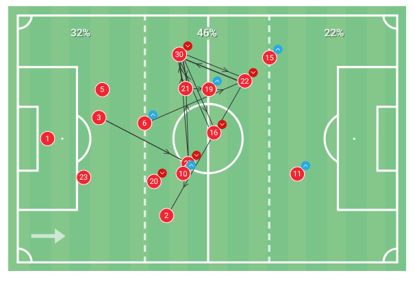 La Liga 2019/20: Barcelona vs. Osasuna - tactical analysis tactics