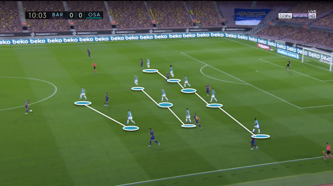 La Liga 2019/20: Barcelona vs. Osasuna - tactical analysis tactics