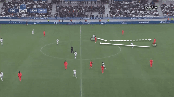 Sakina Karchaoui at Olympique Lyon Feminin 2019/20 - scout report - tactical analysis tactics