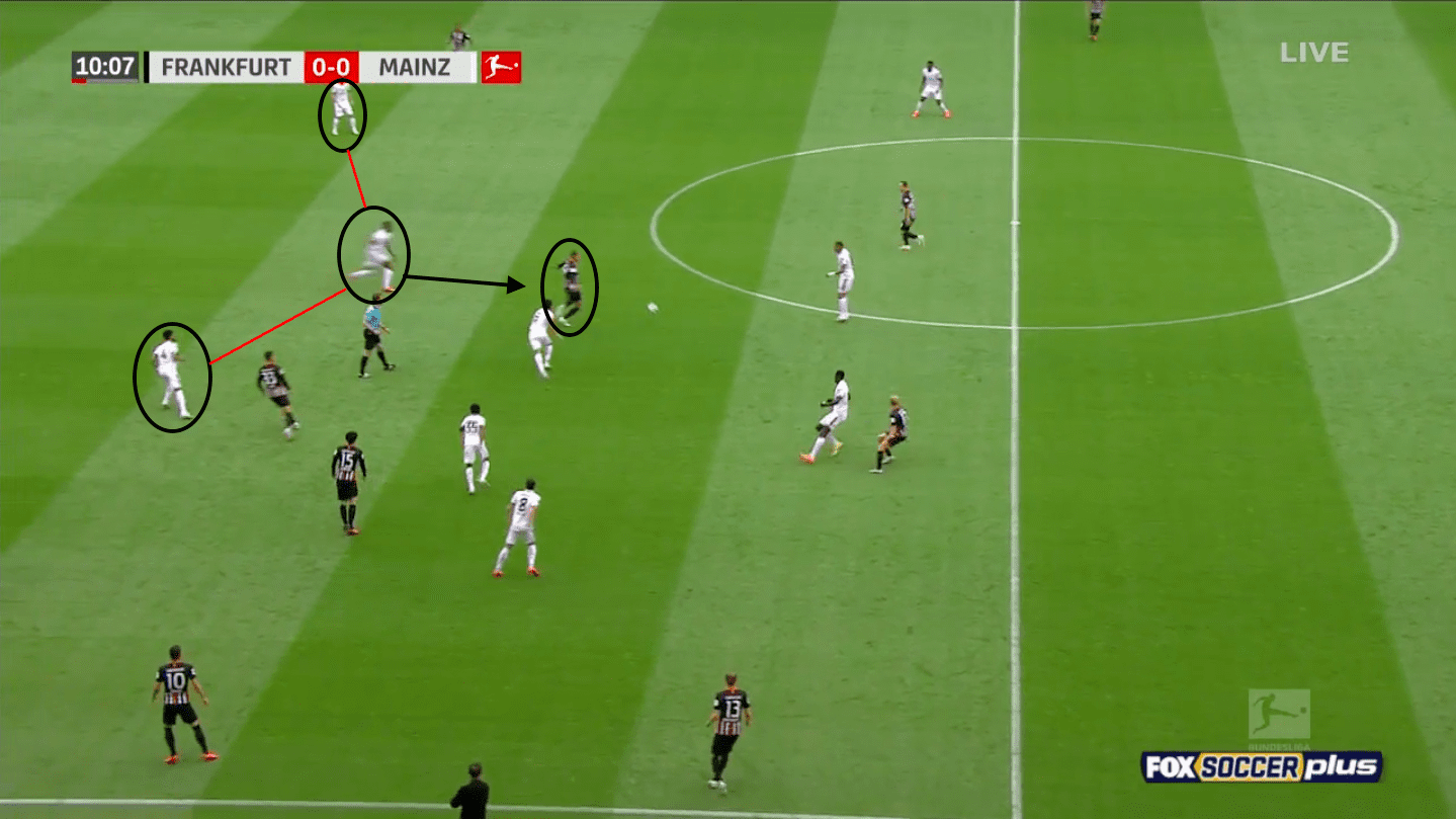 Moussa Niakhate 2019/20 - scout report tactical analysis tactics