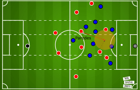 Finding the best young creative wingers in Ligue 1 - data analysis statistics