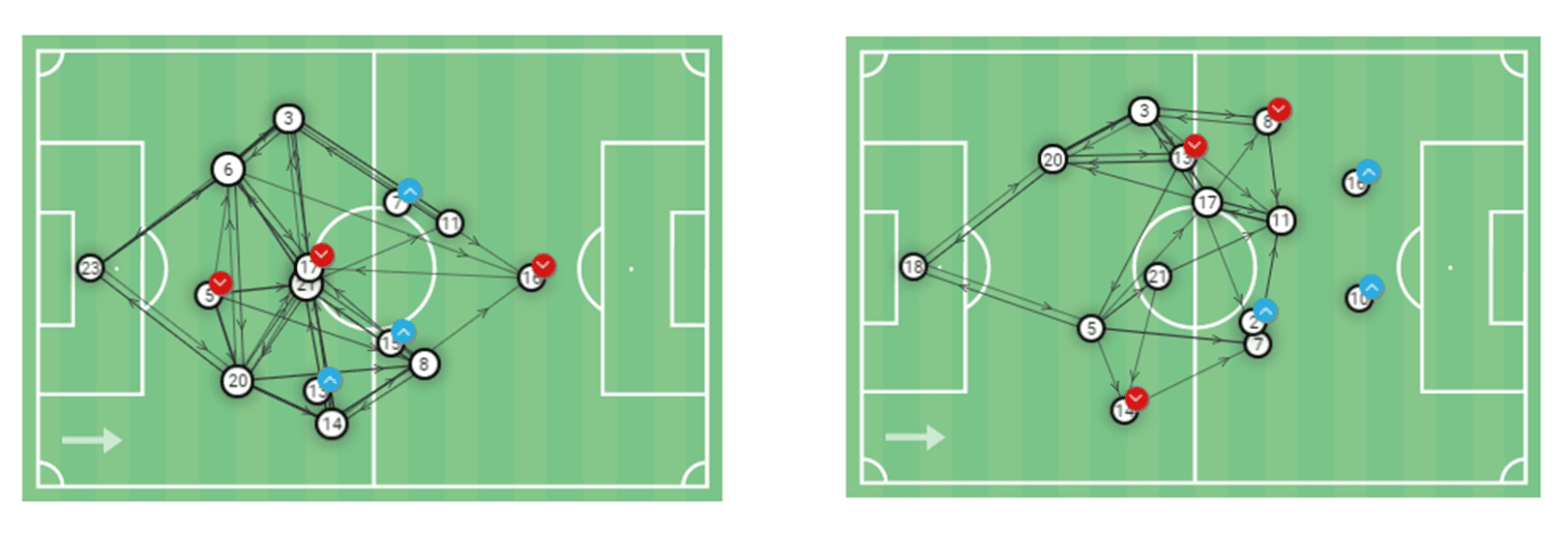 Chloe Kelly at Manchester City 2019/20 - scout report tactical analysis tactics