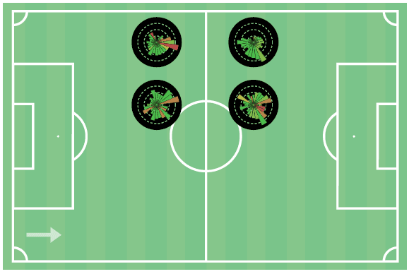 Santi Cazorla at Al Sadd - scout report tactical analysis tactics