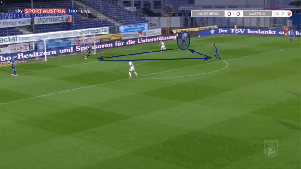 Felix Luckeneder 2019/20 - scout report - tactical analysis tactics