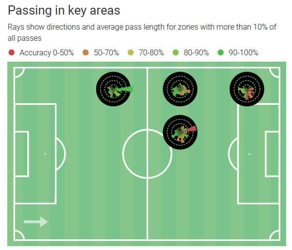 Antonio Marin 2019/20 - scout report tactical analysis tactics