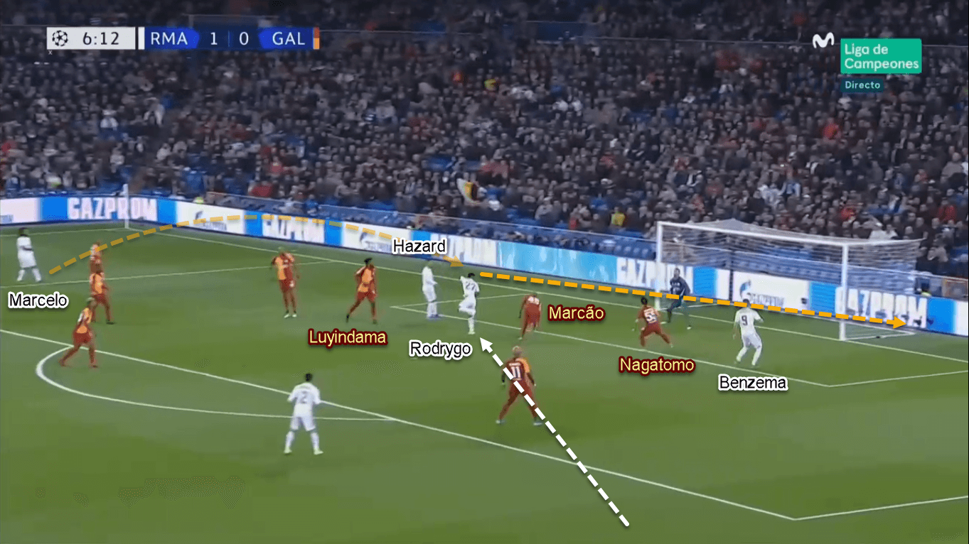 Rodrygo 2019/20 - Scout Report - Tactical Analysis Tactics