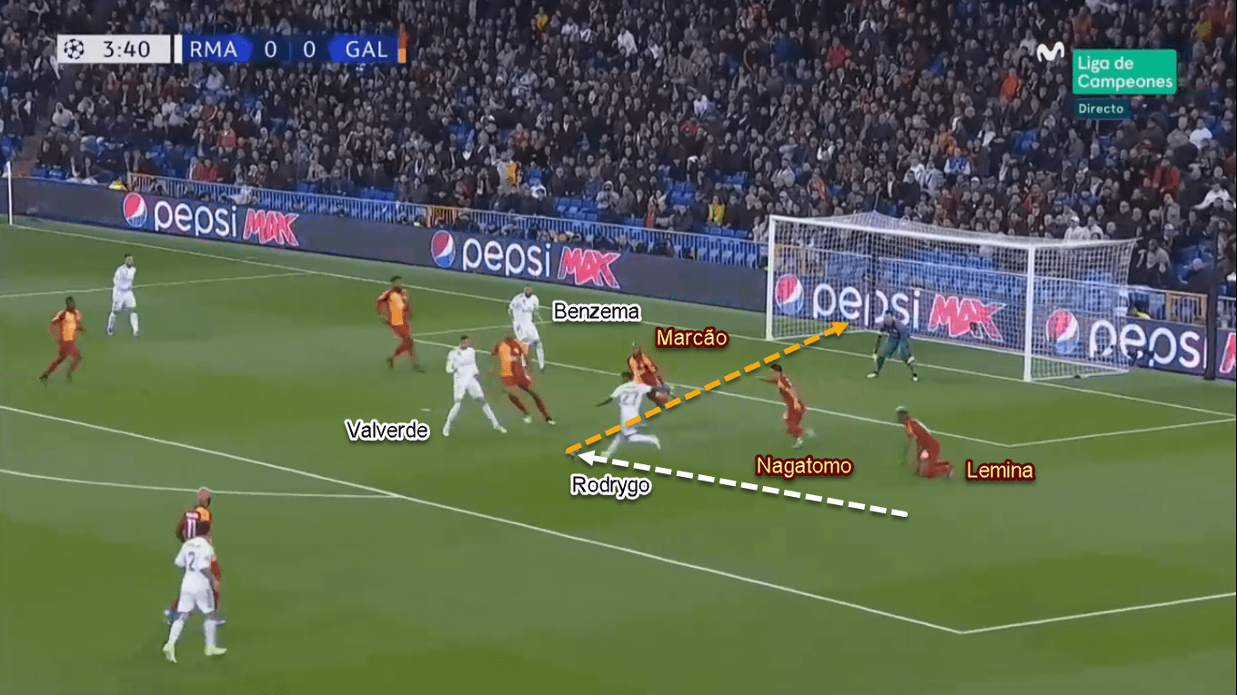 Rodrygo 2019/20 - Scout Report - Tactical Analysis Tactics