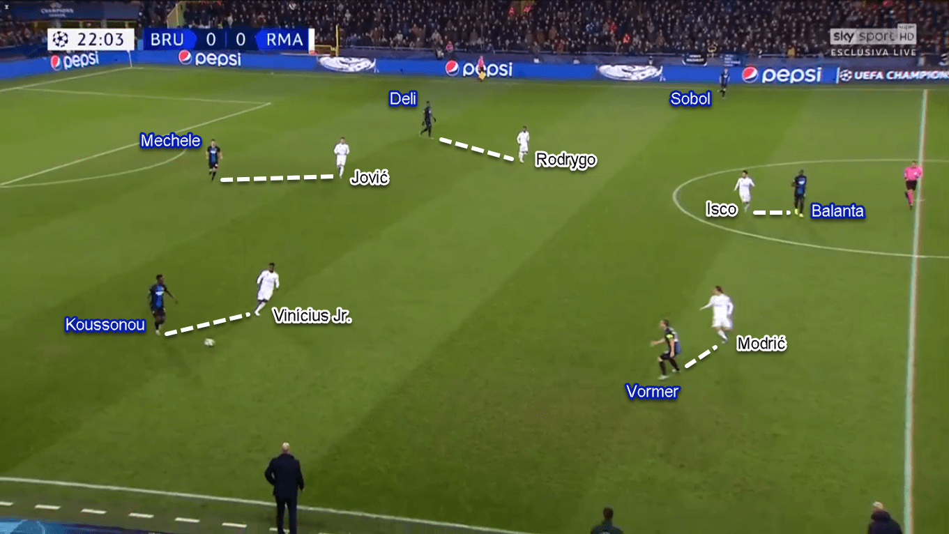 Rodrygo 2019/20 - Scout Report - Tactical Analysis Tactics