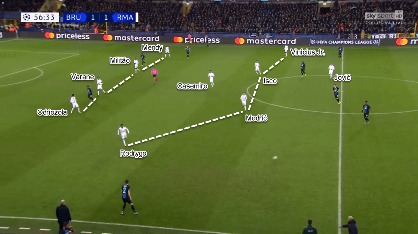 Rodrygo 2019/20 - Scout Report - Tactical Analysis Tactics