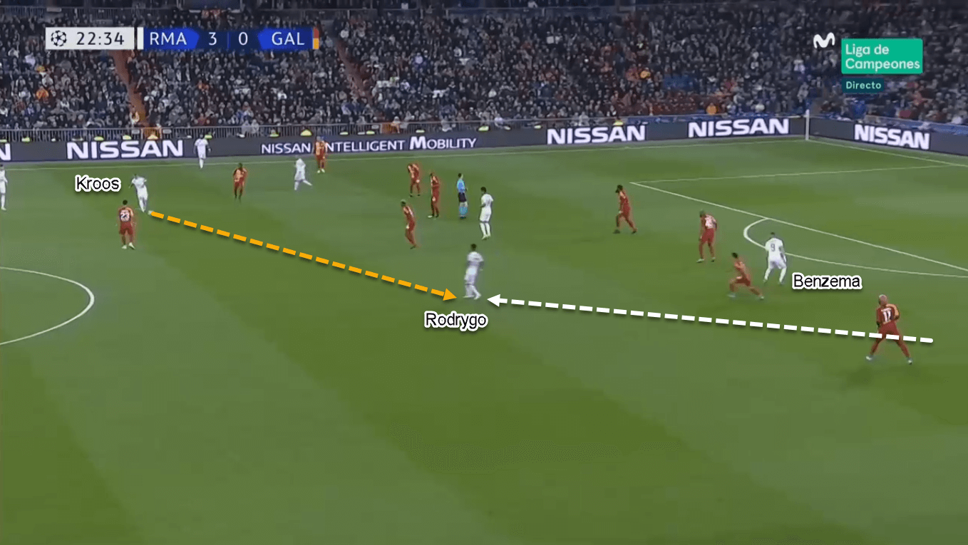 Rodrygo 2019/20 - Scout Report - Tactical Analysis Tactics