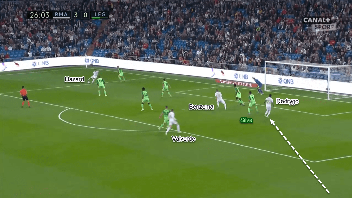 Rodrygo 2019/20 - Scout Report - Tactical Analysis Tactics