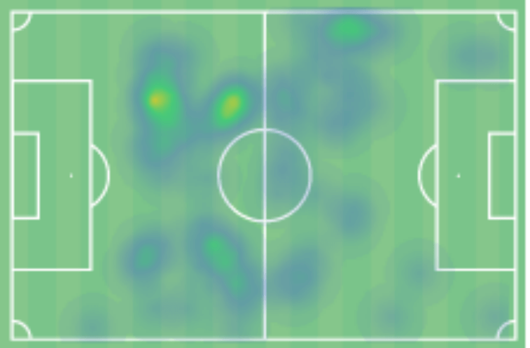 Austrian Bundesliga 2019/20: WSG Tirol vs Admira - tactical analysis tactics