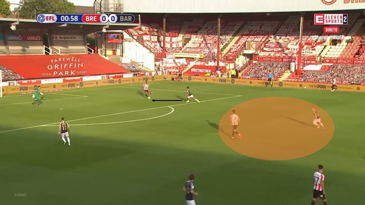 EFL Championship 2019/20: Brentford vs Barnsley - tactical analysis tactics