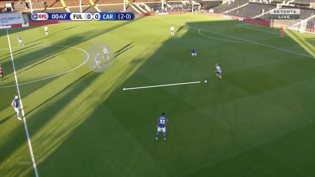 EFL Championship 2019/20: Fulham vs Cardiff City- tactical analysis tactics