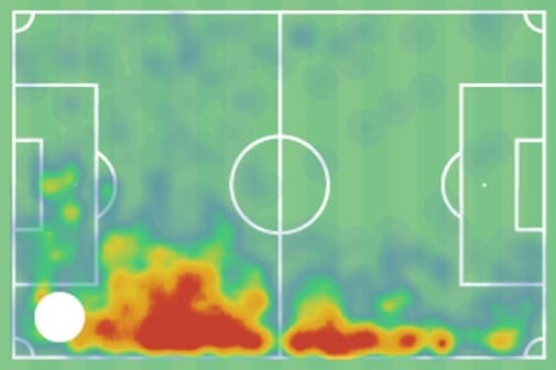 Julien Dacosta 2019/20 - scout report - tactical analysis tactics