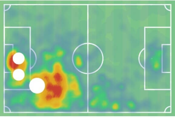 Charlie Goode 2019/20 - scout report - tactical analysis tactics