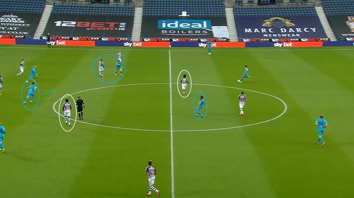 EFL Championship 2019/20: West Bromwich Albion vs Derby County - tactical analysis tactics