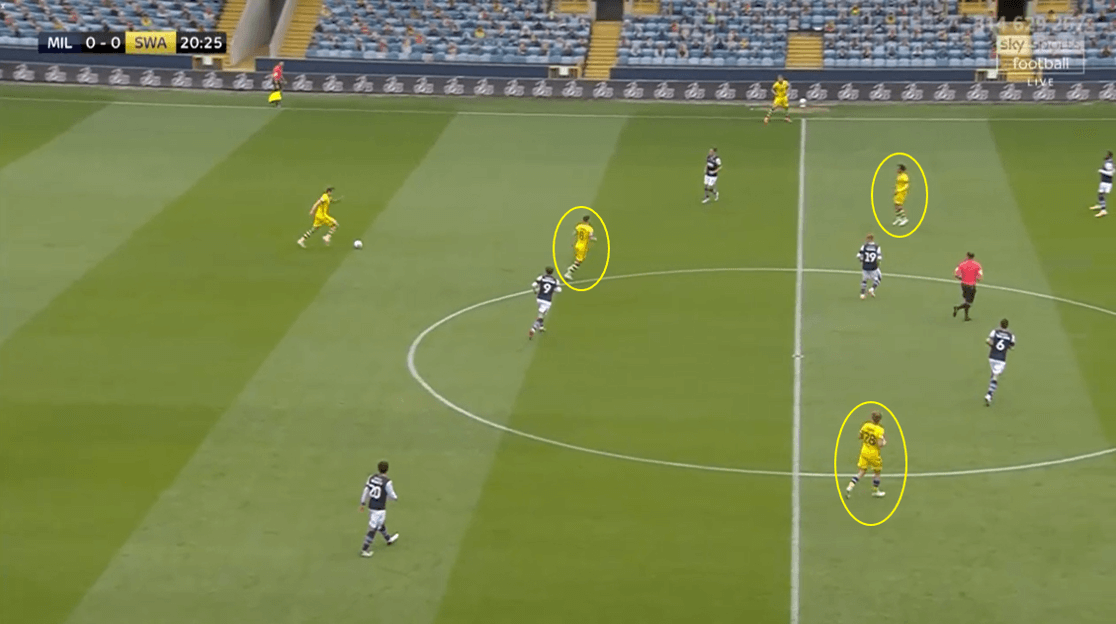 EFL Championship 2019/20 - Millwall vs Swansea - tactical analysis tactics