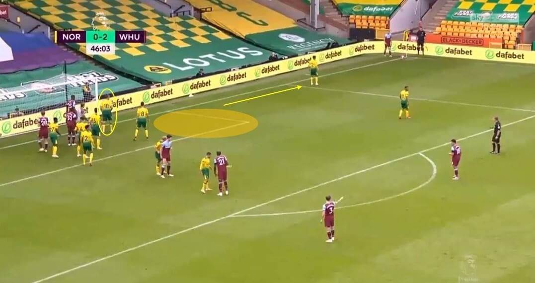 Premier League 2019/20: Norwich City - set-piece analysis tactical analysis tactics