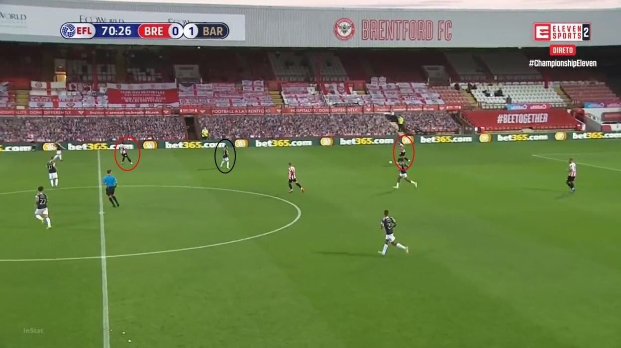 EFL Championship 2019/20: Brentford vs Barnsley - tactical analysis tactics