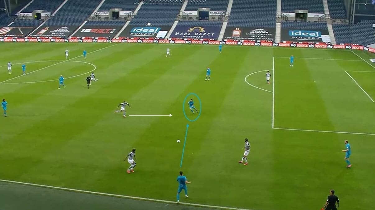 EFL Championship 2019/20: West Bromwich Albion vs Derby County - tactical analysis tactics