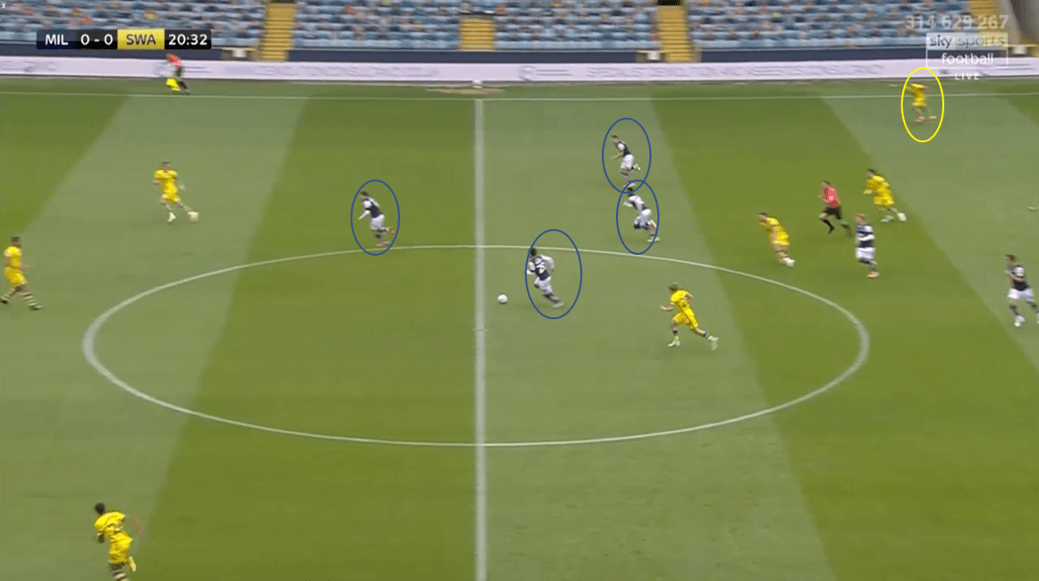 EFL Championship 2019/20 - Millwall vs Swansea - tactical analysis tactics