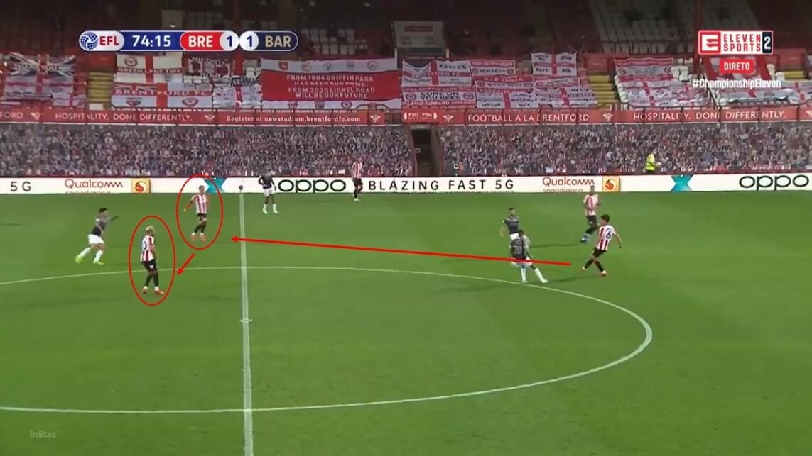 EFL Championship 2019/20: Brentford vs Barnsley - tactical analysis tactics