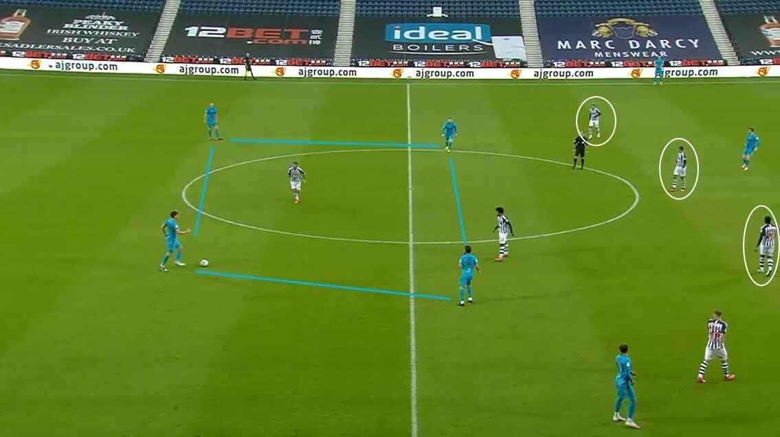 EFL Championship 2019/20: West Bromwich Albion vs Derby County - tactical analysis tactics