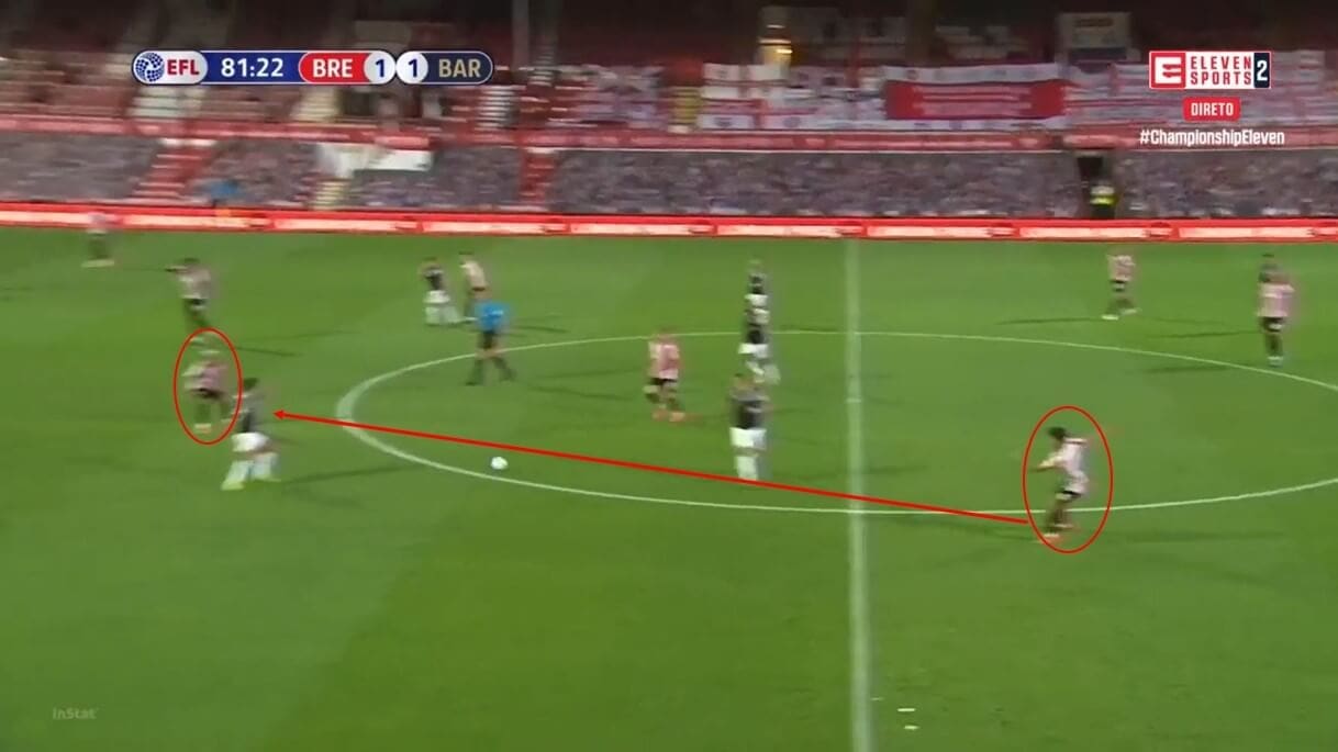 EFL Championship 2019/20: Brentford vs Barnsley - tactical analysis tactics