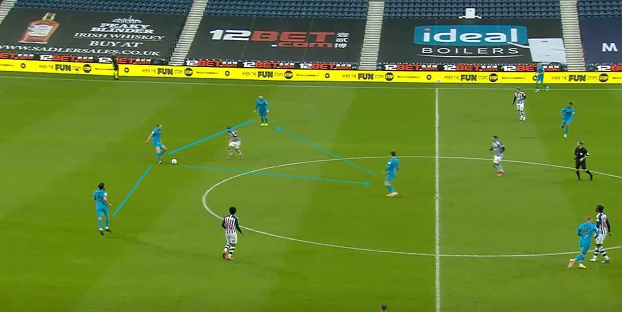 EFL Championship 2019/20: West Bromwich Albion vs Derby County - tactical analysis tactics