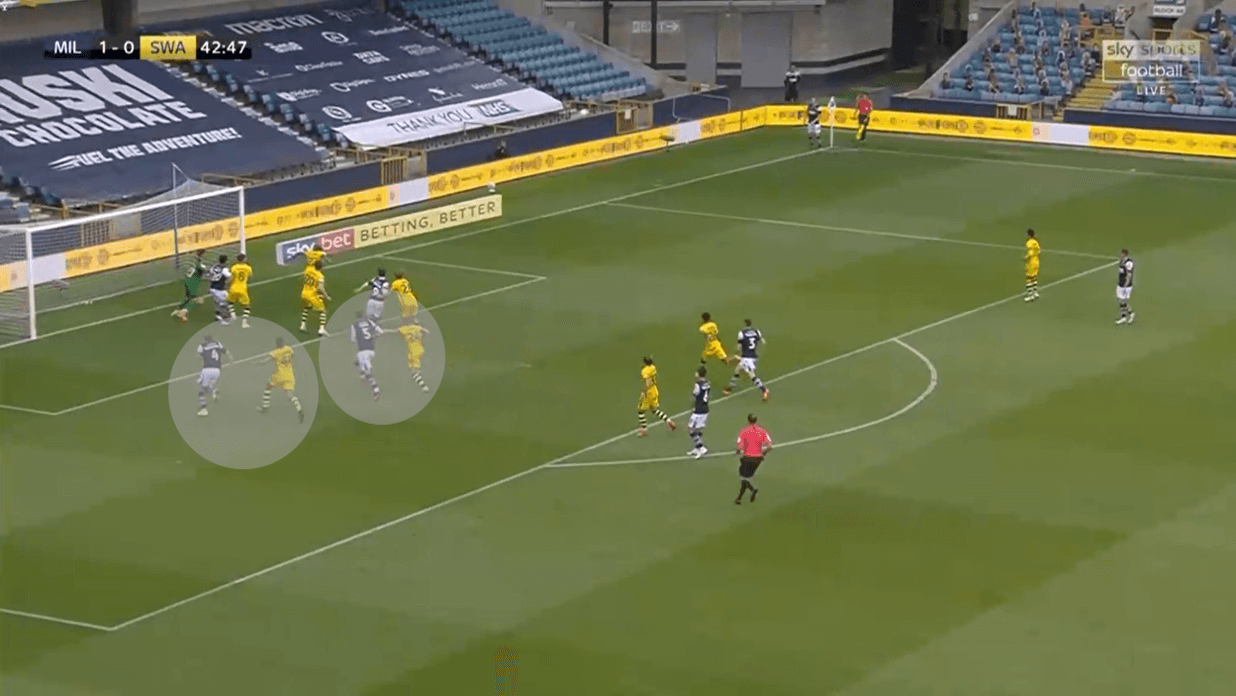 EFL Championship 2019/20 - Millwall vs Swansea - tactical analysis tactics