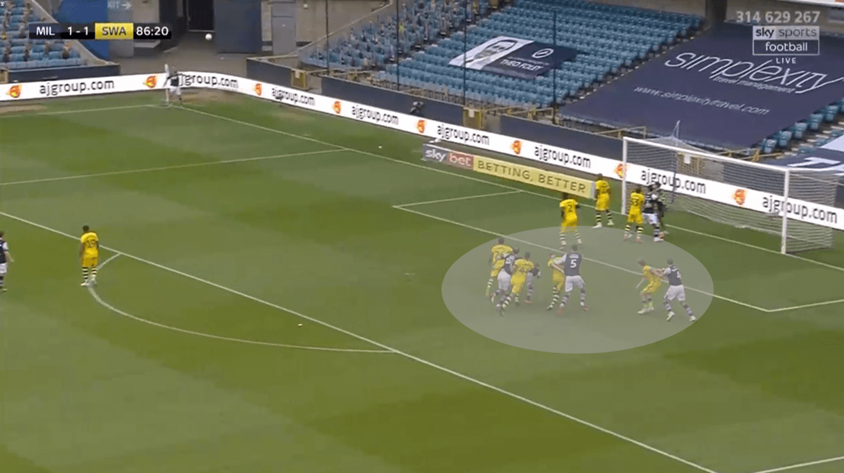 EFL Championship 2019/20 - Millwall vs Swansea - tactical analysis tactics