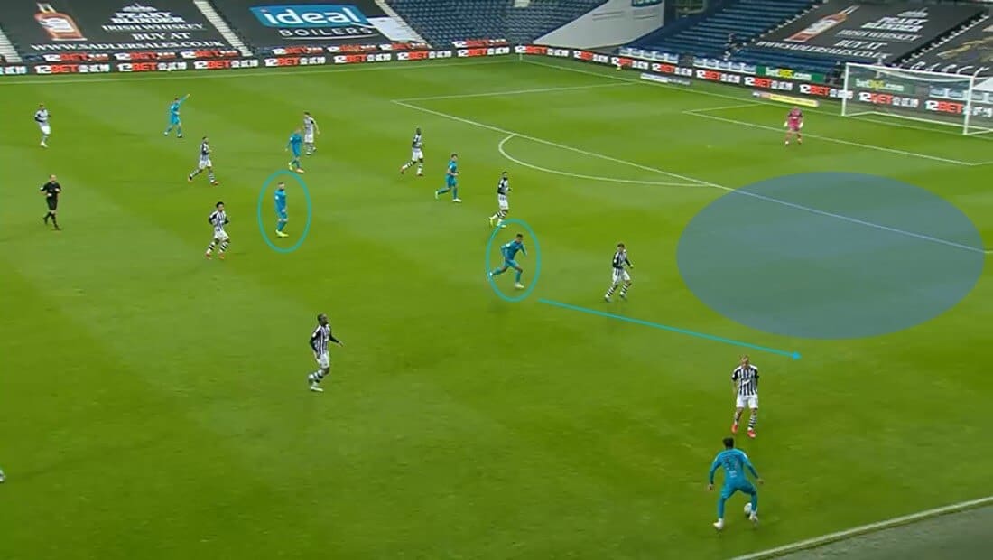 EFL Championship 2019/20: West Bromwich Albion vs Derby County - tactical analysis tactics