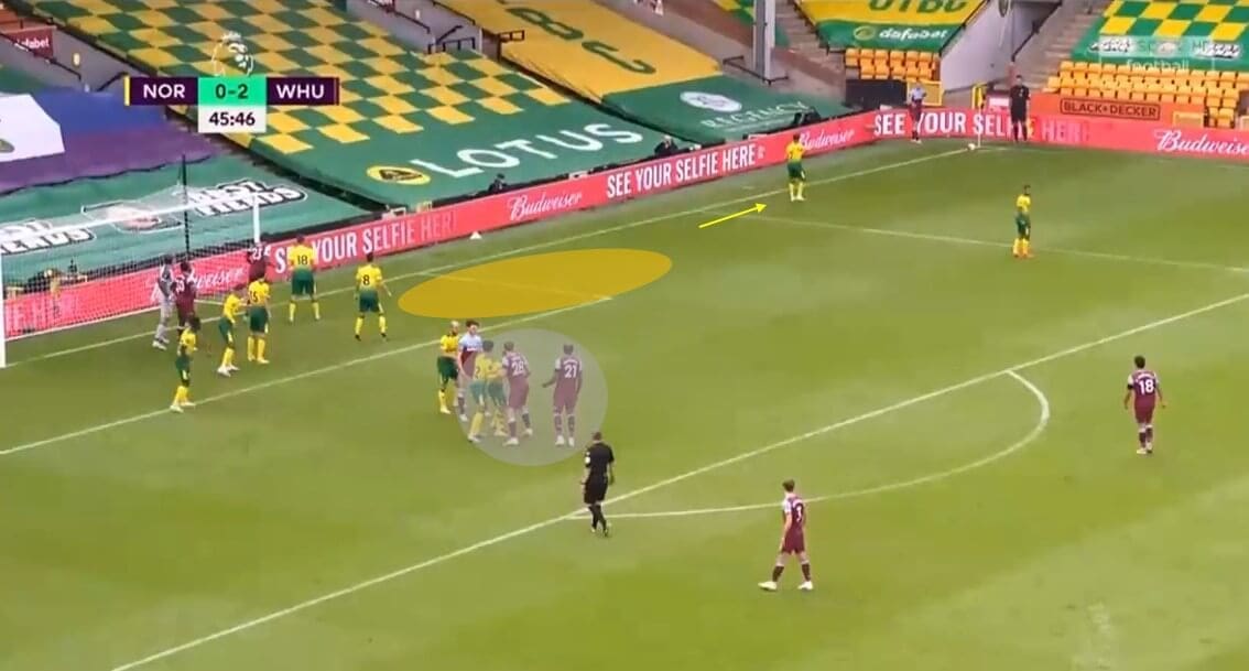 Premier League 2019/20: Norwich City - set-piece analysis tactical analysis tactics