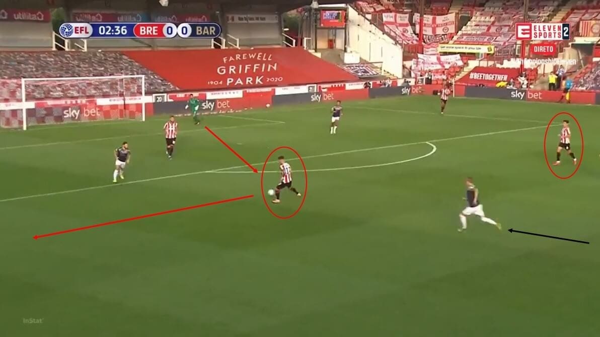 EFL Championship 2019/20: Brentford vs Barnsley - tactical analysis tactics