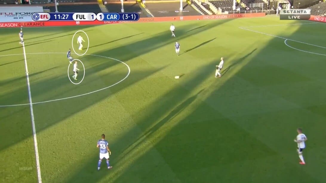 EFL Championship 2019/20: Fulham vs Cardiff City- tactical analysis tactics