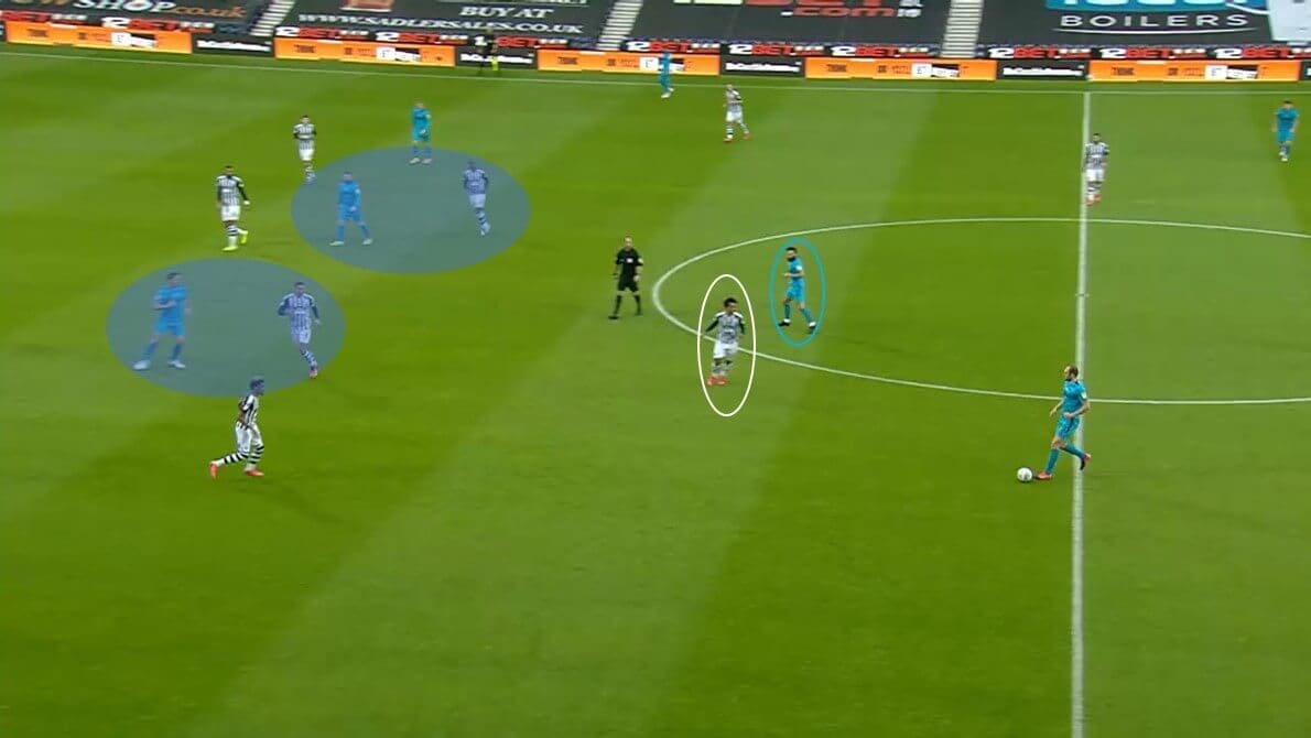 EFL Championship 2019/20: West Bromwich Albion vs Derby County - tactical analysis tactics